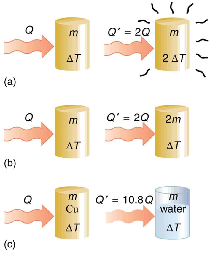 Translational, Rotational, and Vibrational Partition... | Fiveable