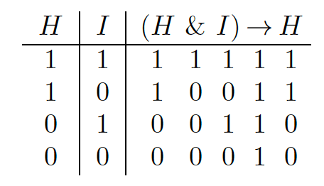 Computing Truth Values Truth Values and Truth Functions | Formal Logic I Class... | Fiveable