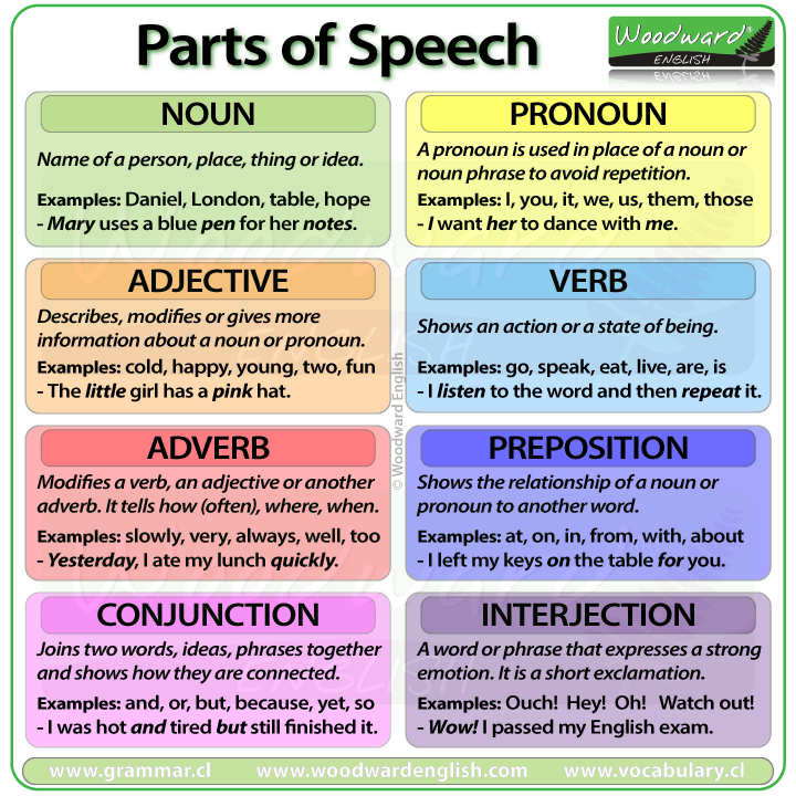 Misplaced and Dangling Modifiers | English Grammar and... | Fiveable
