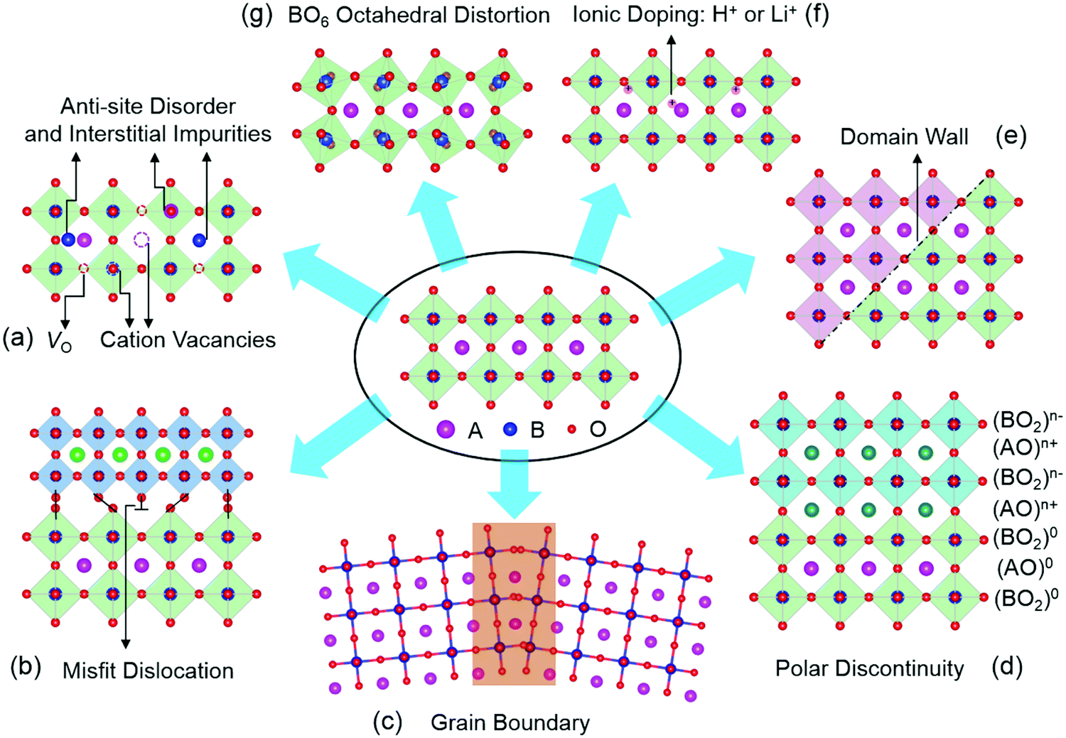 Energy Defect Note Defects and interfaces in materials | Thermodynamics Class... | Fiveable