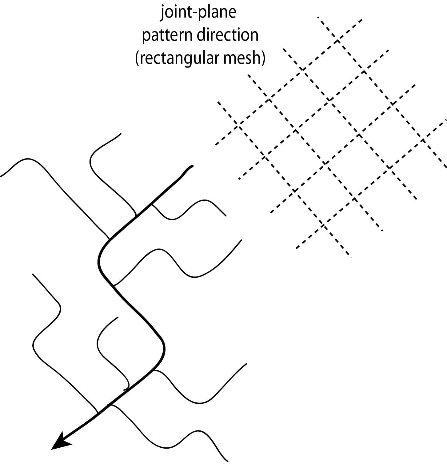 Drainage patterns and their geological significance |... | Fiveable