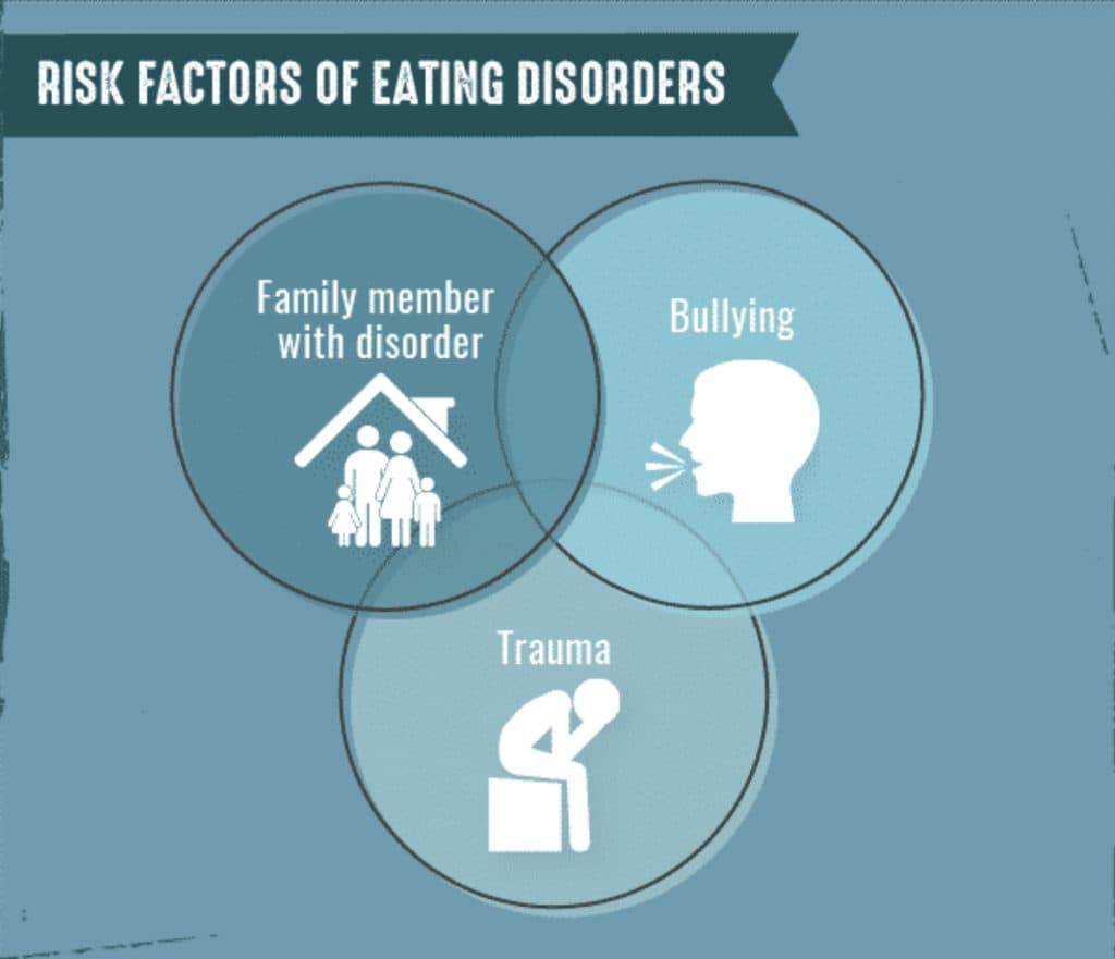 Eating Disorders Introduction Eating Disorders and Body Image | Intro to Nutrition Class... | Fiveable