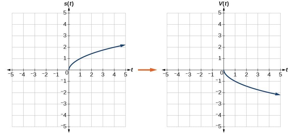 Translations, reflections, and rotations | Honors Geometry Class Notes
