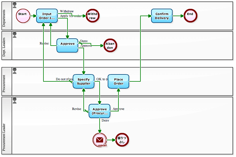 Intercompany Inventory and Fixed Asset Transactions |... | Fiveable