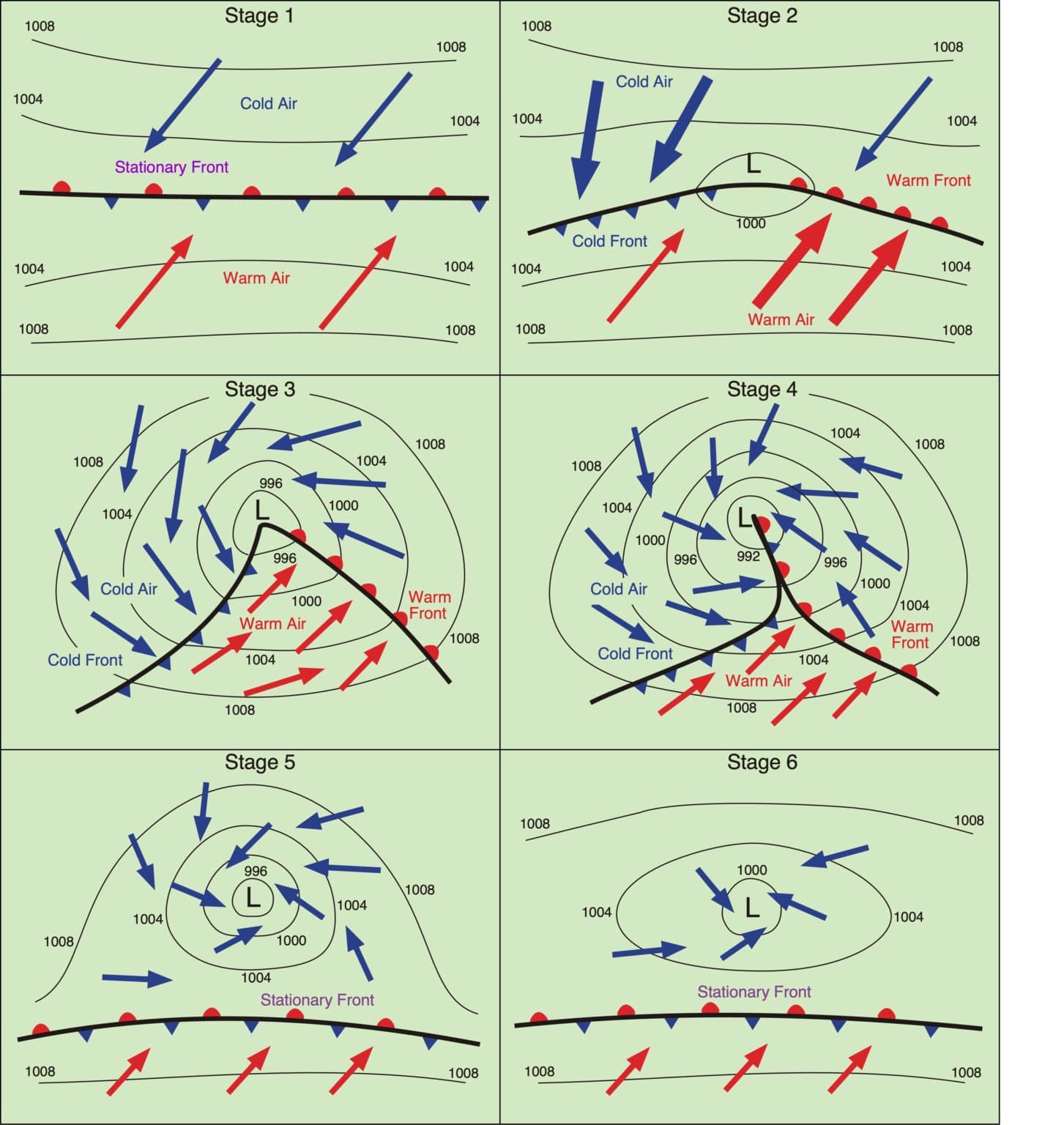 Meteorological charts and diagrams | Meteorology Class... | Fiveable