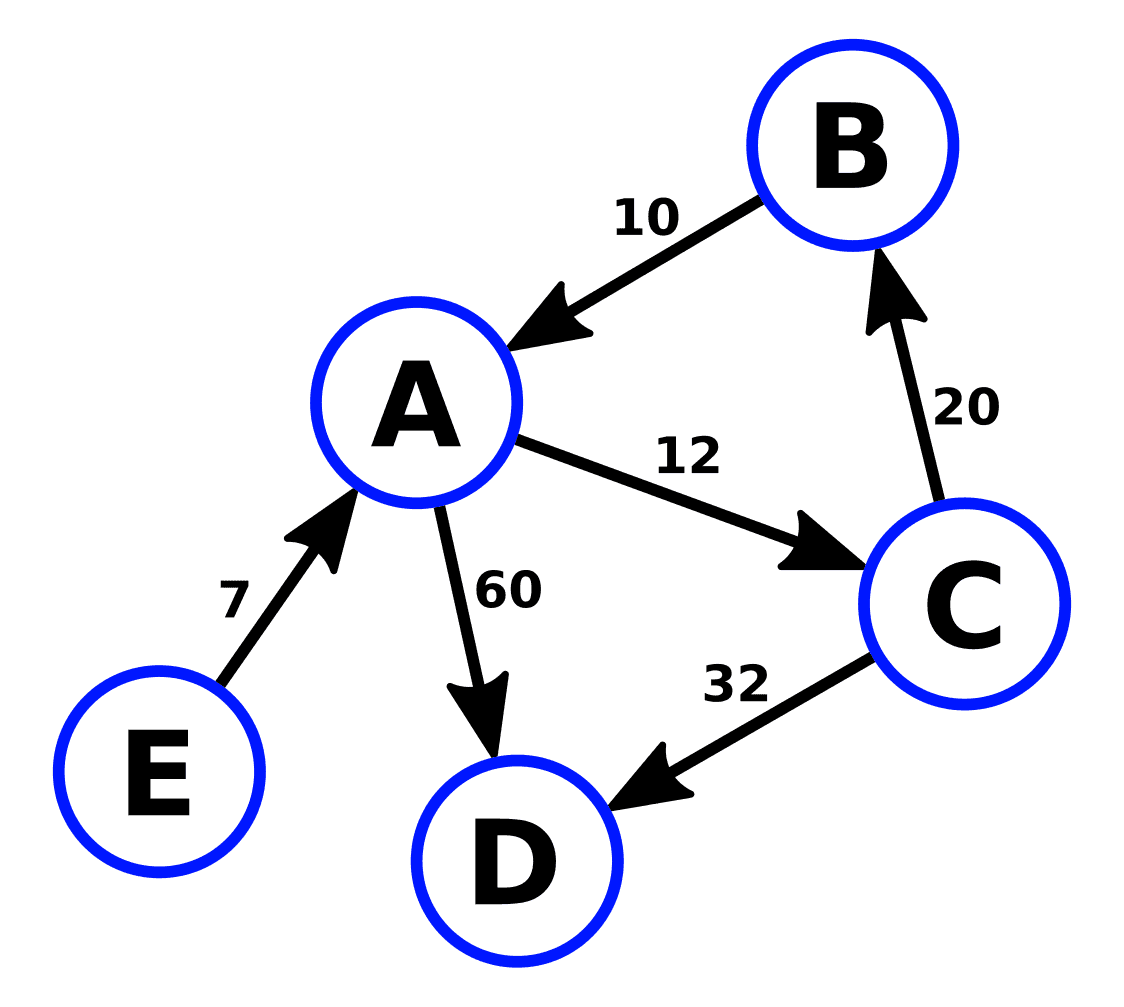 Network and graph visualizations | Collaborative Data Science Class ...