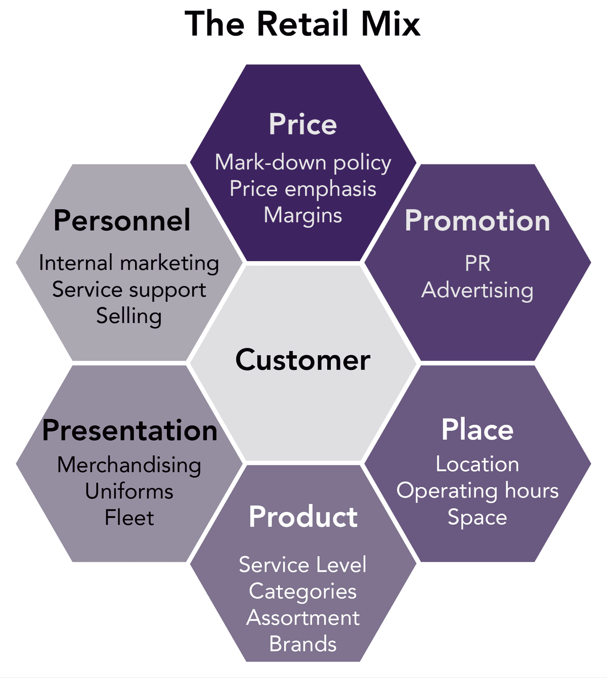 Personal Classifications Classifications of Salespeople Involved in Personal... | Fiveable