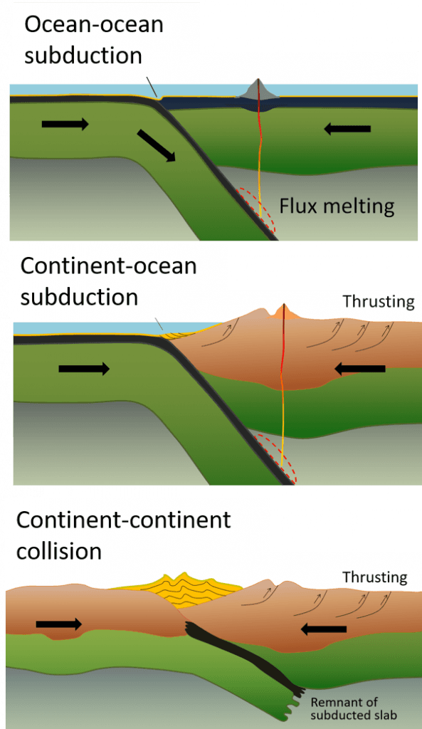 Conversion Boundaries Plate boundaries and their characteristics | Intro to Geology Class ...