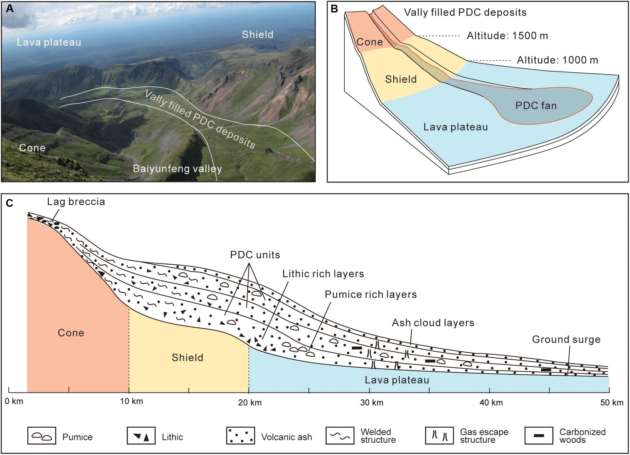 Types of Pyroclastic Deposits | Volcanology Class Notes |... | Fiveable