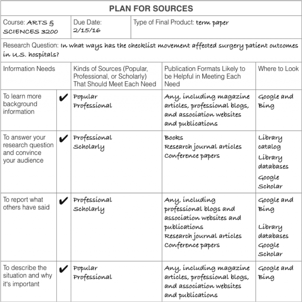 Research Methods and Source Evaluation | English 12 Class Notes | Fiveable