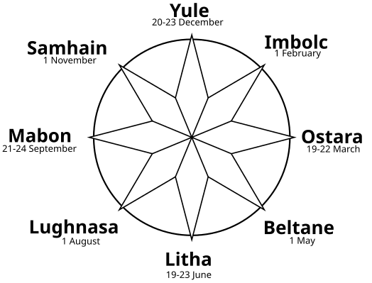 Kinds Of Rituals Rituals and ceremonies | Intro to Humanities Class Notes |... | Fiveable