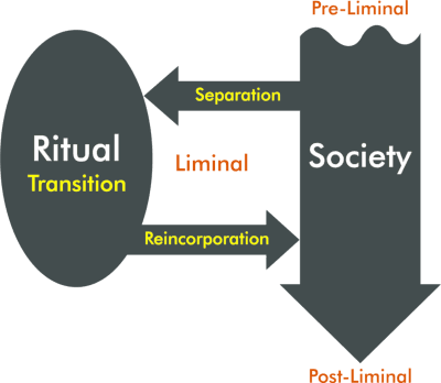 Different Rites Rituals and ceremonies | Intro to Humanities Class Notes |... | Fiveable