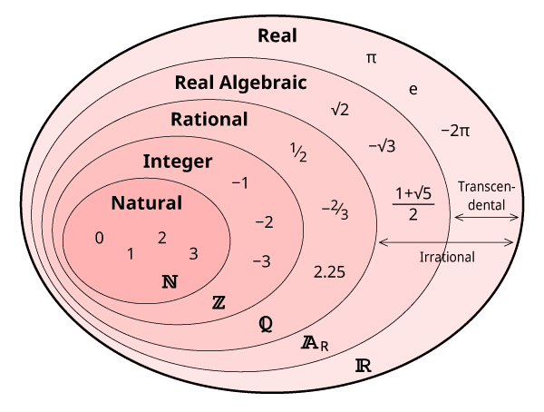 Function Sets Examples Sets and functions in economics | Intro to Mathematical... | Fiveable