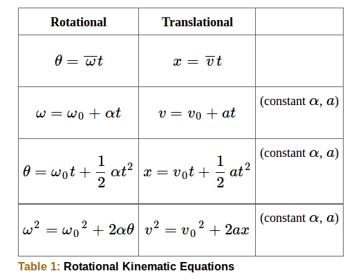 Engineering Rotation Equasion Translation | Engineering Mechanics – Dynamics Class Notes... | Fiveable