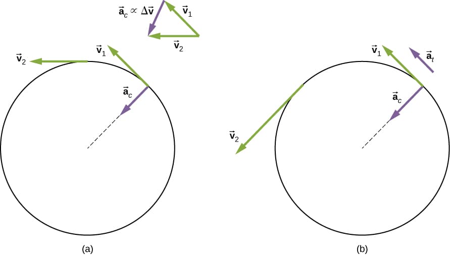 Translative Translation | Engineering Mechanics – Dynamics Class Notes... | Fiveable