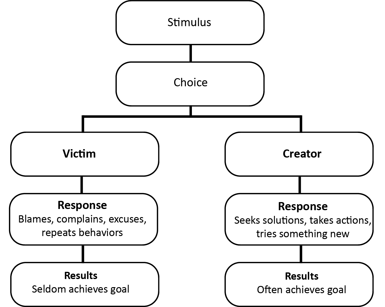 Element Victim Victim Typologies and Risk Factors | Criminology Class Notes | Fiveable