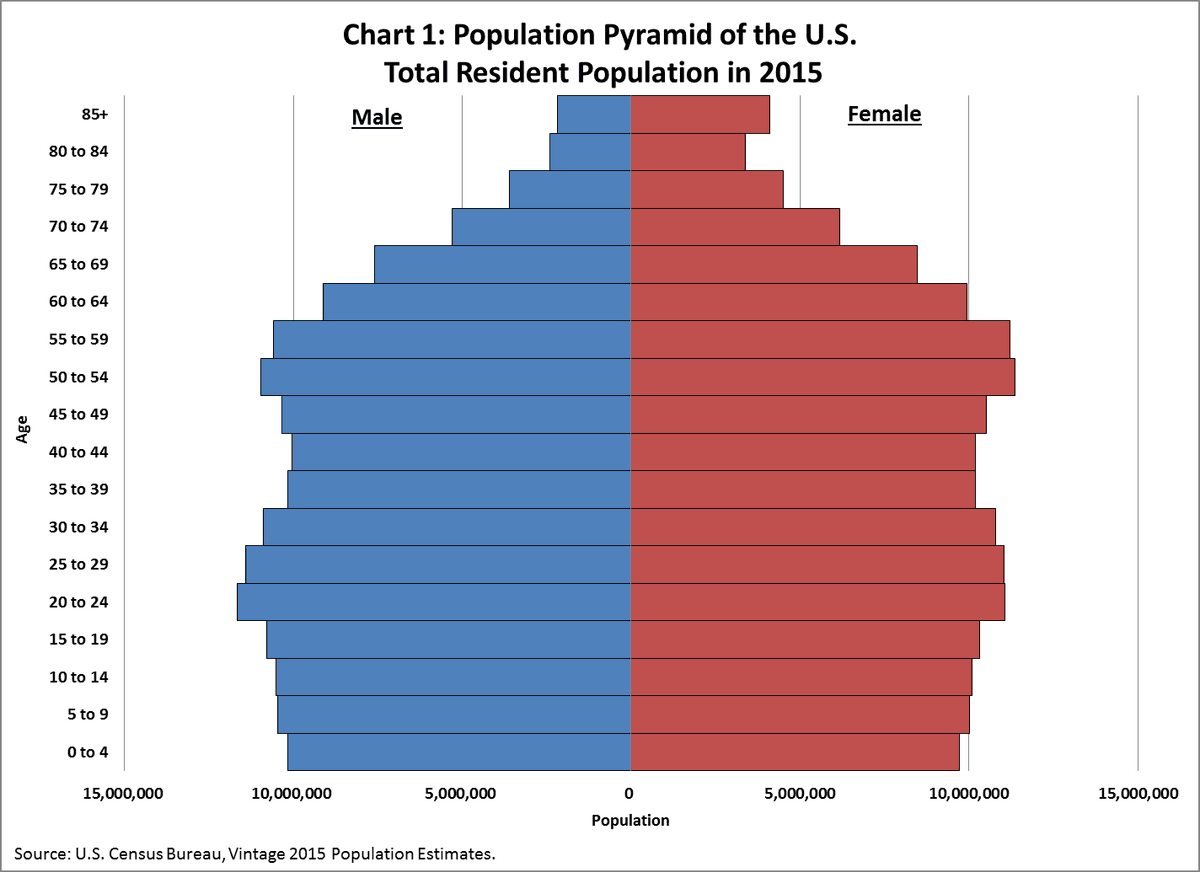 Demographic Shifts Example Demographic shifts and the changing face of America |... | Fiveable