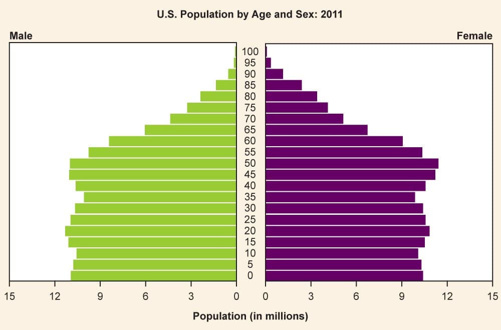 Demographic Shifts Example Demographic shifts and the changing face of America | Intro to Ethnic ...