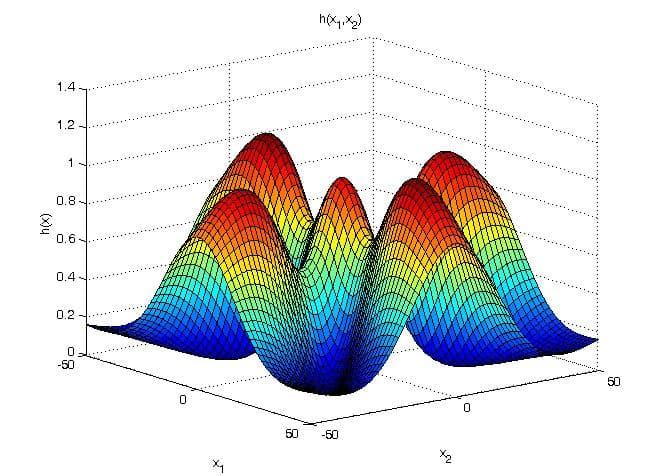 Unconstrained optimization | Computational Mathematics... | Fiveable