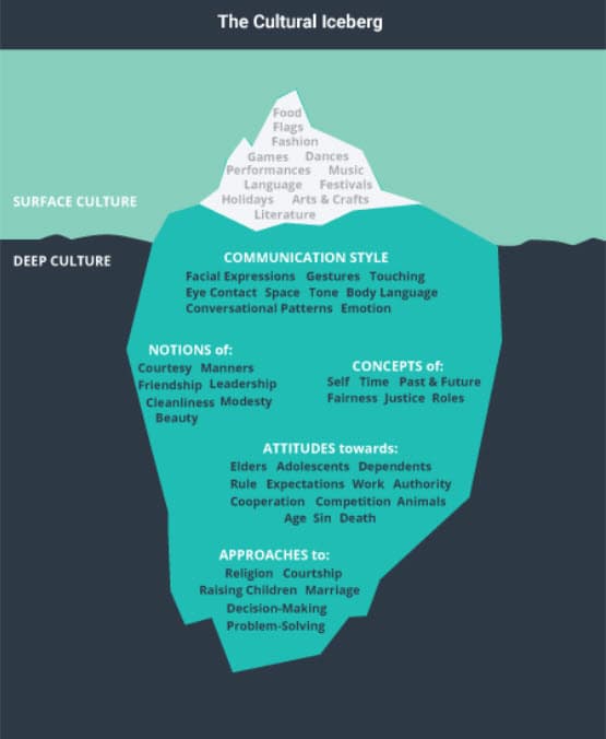 Cultural Filtering International PR Practices and Challenges | Intro to... | Fiveable