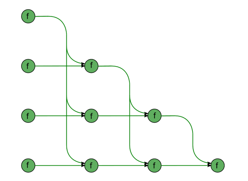 Unification and the resolution algorithm | Formal Logic II... | Fiveable