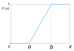 Vector Uniform Distribution Uniform distribution | Intro to Probability Class Notes |... | Fiveable