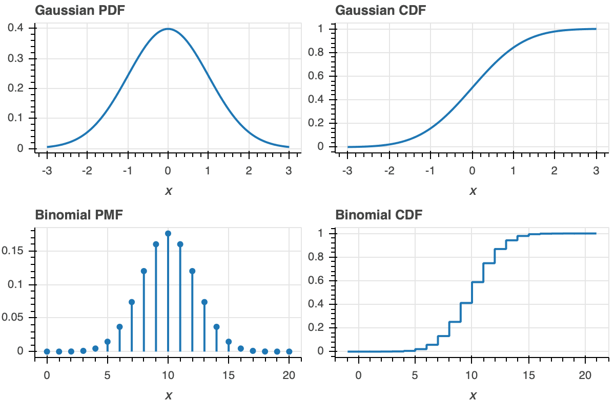 plotting probability density function with z scores on... Uniform distribution | Intro to Probability Class Notes |... | Fiveable