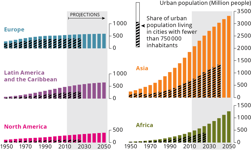 Urbanization Change Urbanization and Its Environmental Impacts | Intro to... | Fiveable