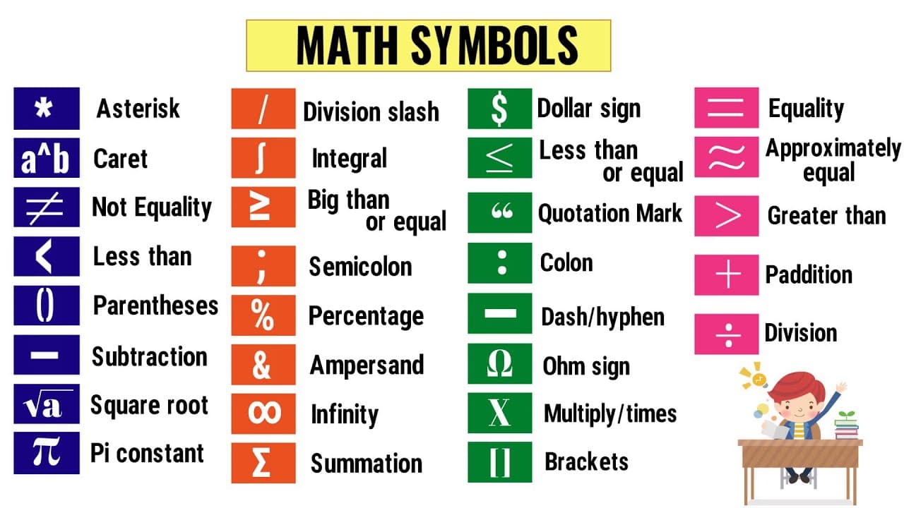 Use the Language of Algebra | Elementary Algebra Class... | Fiveable