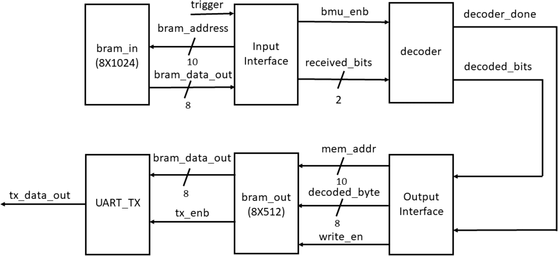 Viterbi Algorithm | Coding Theory Class Notes | Fiveable