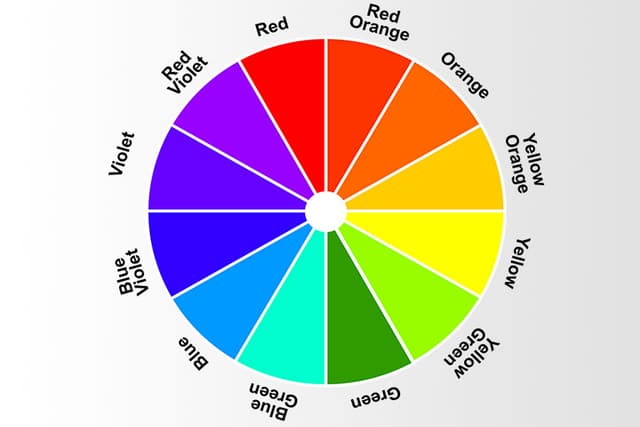 Color Temperature and Contrast | Color Theory and... | Fiveable