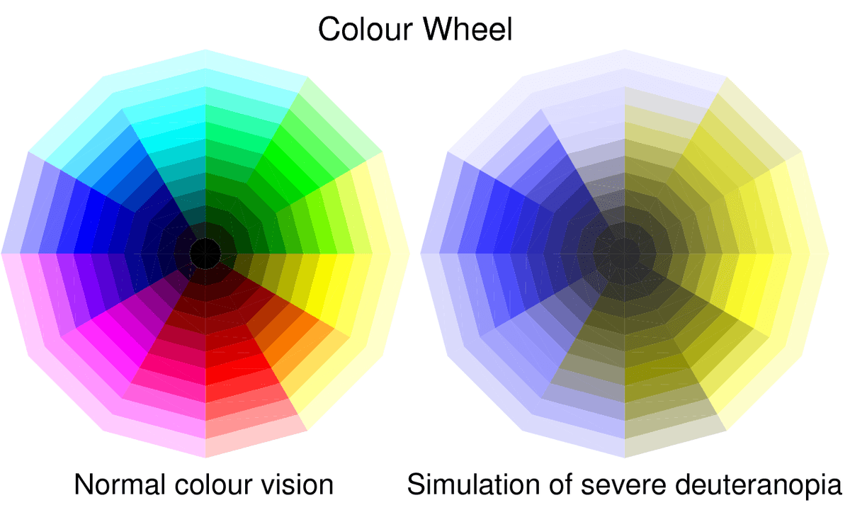 Color Temperature and Contrast | Color Theory and... | Fiveable