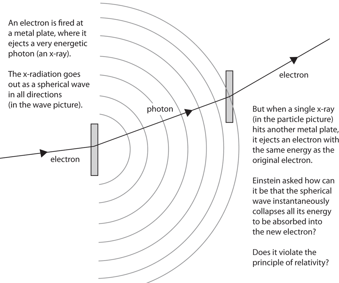 Quantum Mechanical Model of the Atom | Inorganic Chemistry... | Fiveable