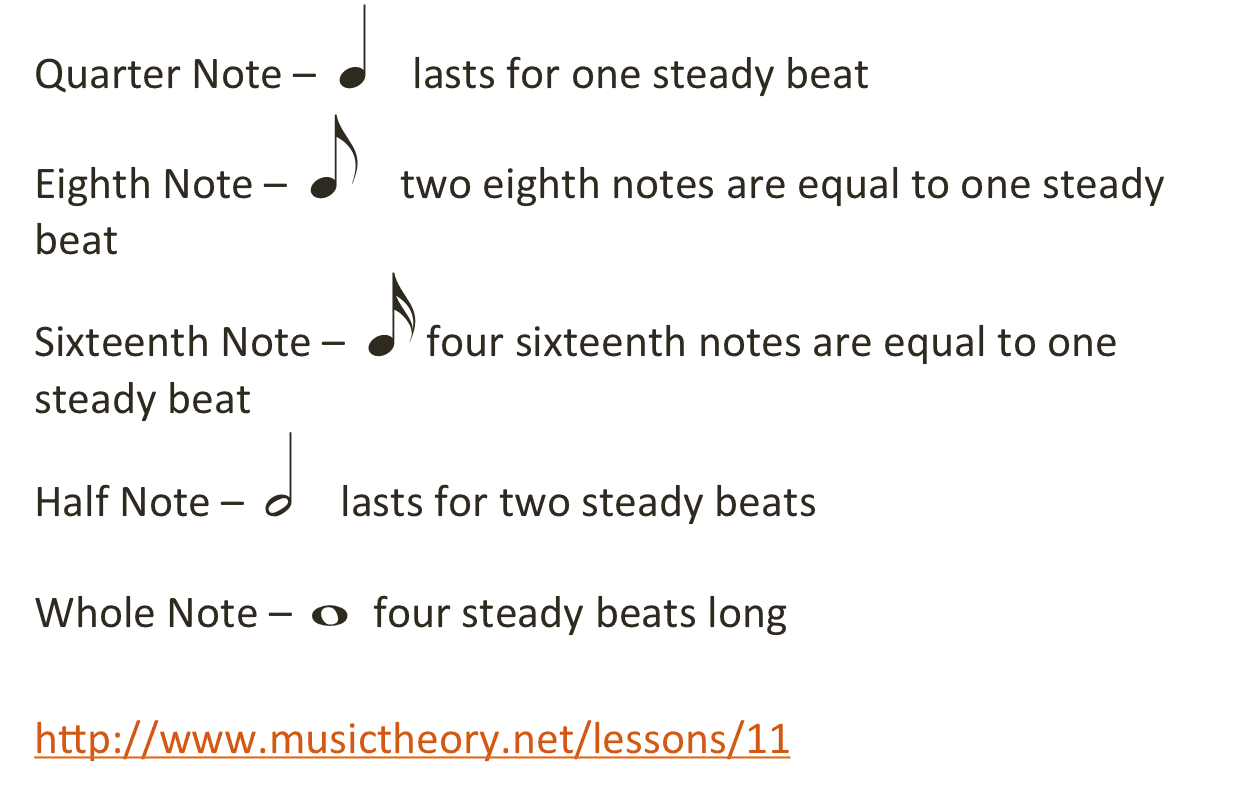 Note values and rests | Intro to Musicianship Class Notes... | Fiveable