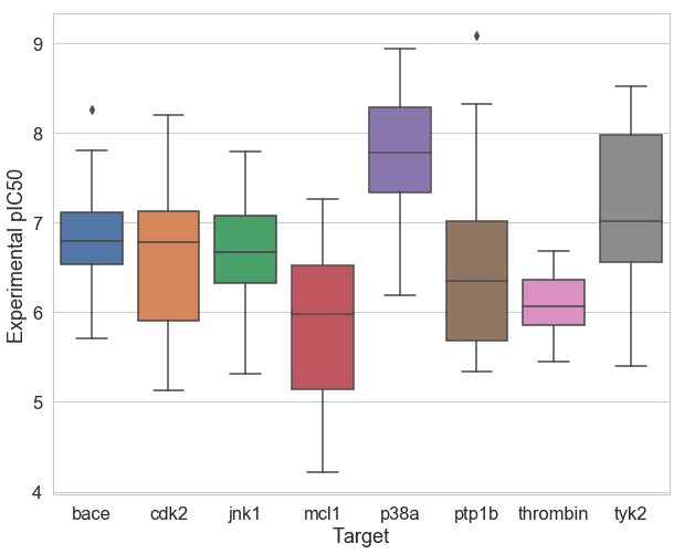 Comparing distributions with box plots | Data Visualization Class Notes