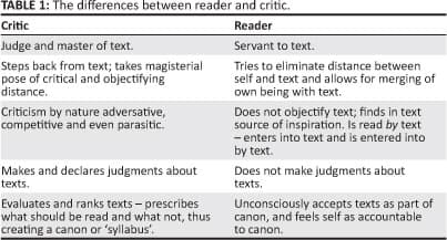 Reader Participation Implied reader | Literary Theory and Criticism Class Notes... | Fiveable