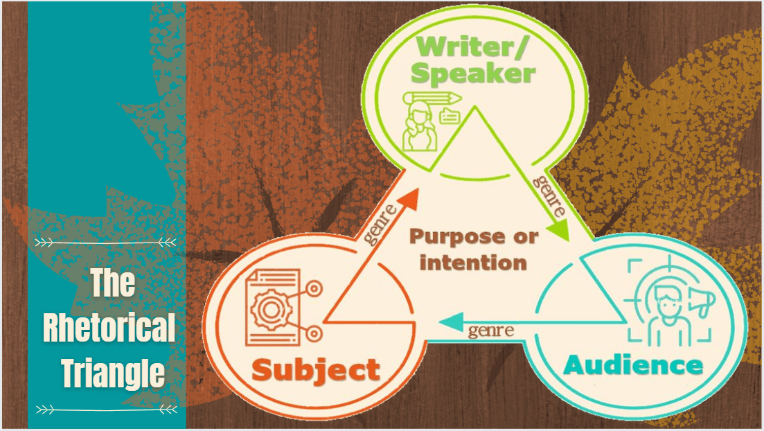 Adapting language and style to the audience and purpose |... | Fiveable