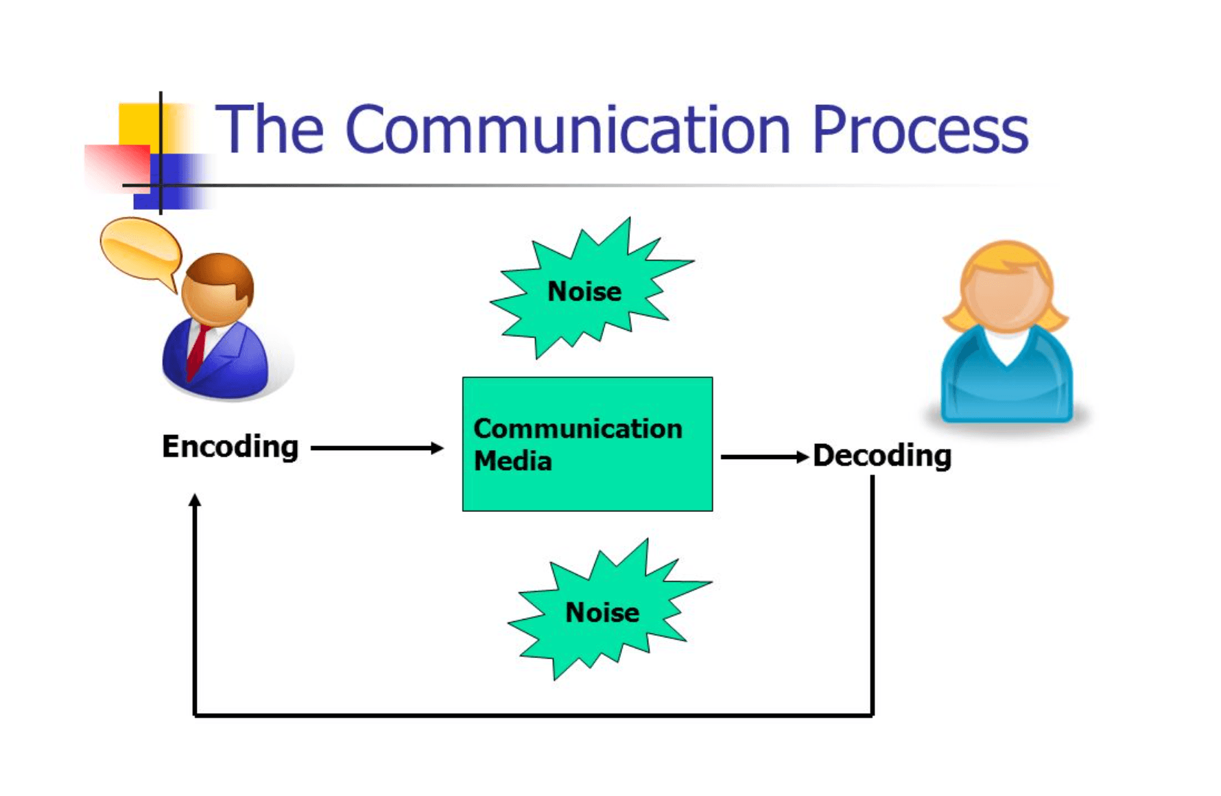 The Interplay of Verbal and Nonverbal Communication |... | Fiveable