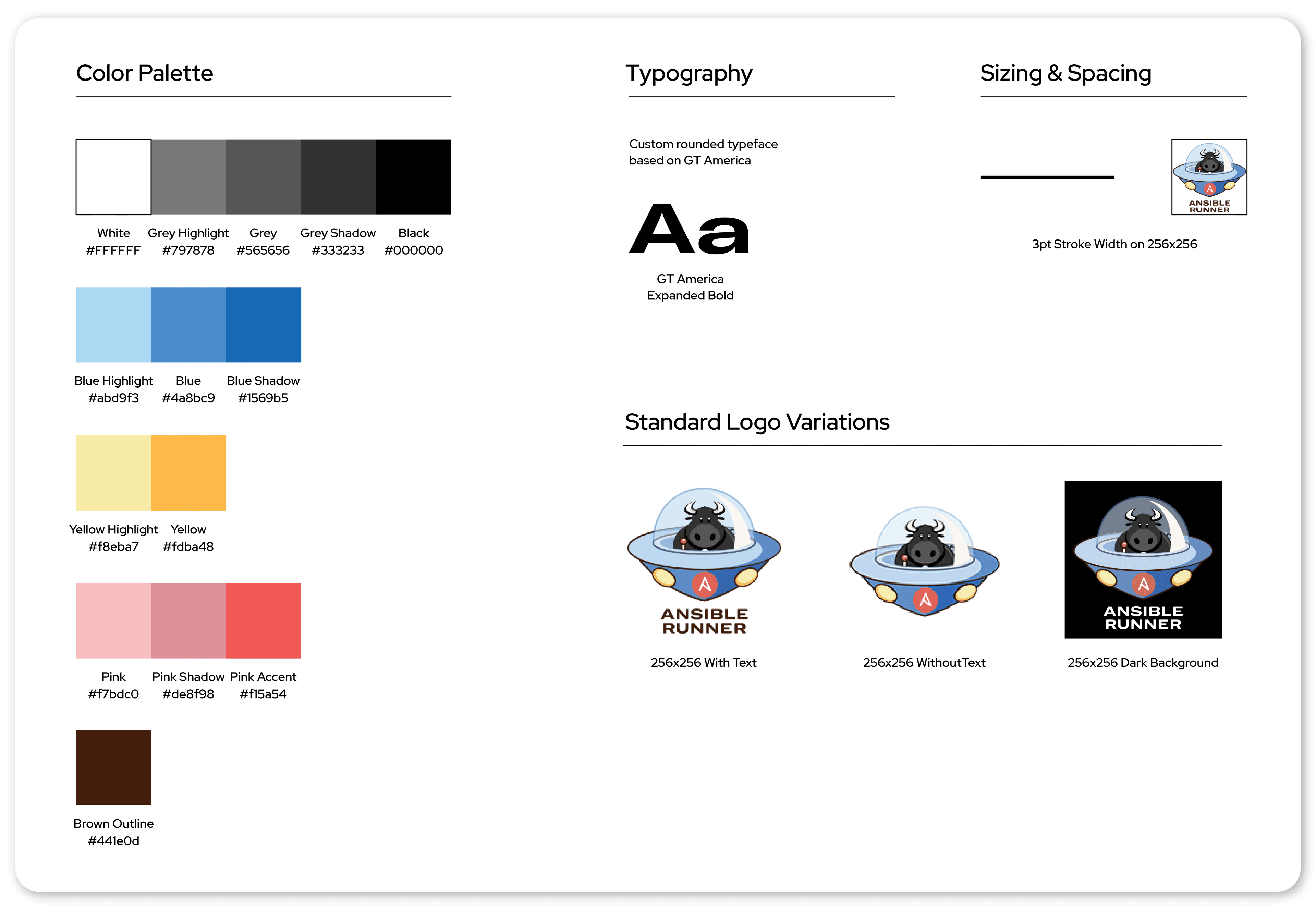 Consistency and Variation in Magazine Design | Advanced... | Fiveable