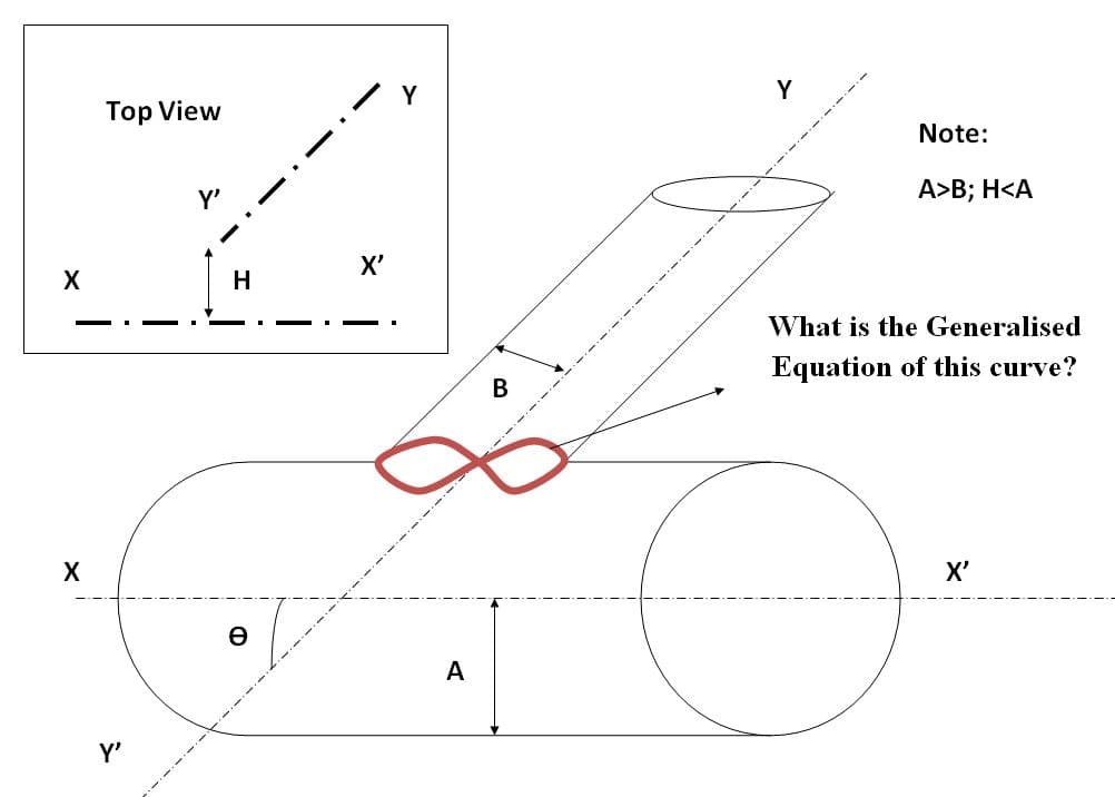 Ruled surfaces and rational surfaces | Elementary... | Fiveable