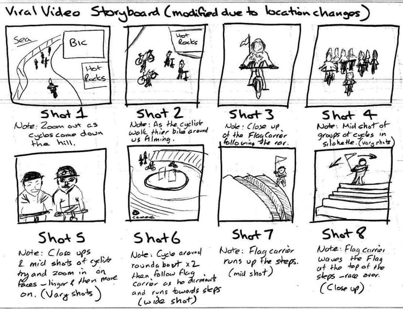 Production team roles and responsibilities | Theater... | Fiveable